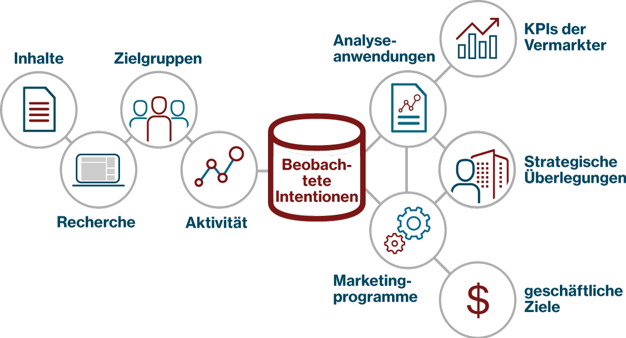 captured_intent_buyers_journey_ttgt-story-copy