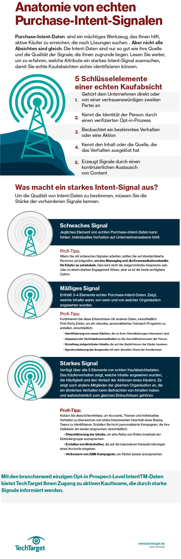 TTGT_Anatomy_of_a_Strong_Purchase_Intent_Signal_Infographic_DE_Blog_JPG