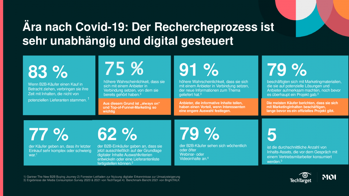 Der_Rechercheprozess_ist sehr unabhängig und digital gesteuert