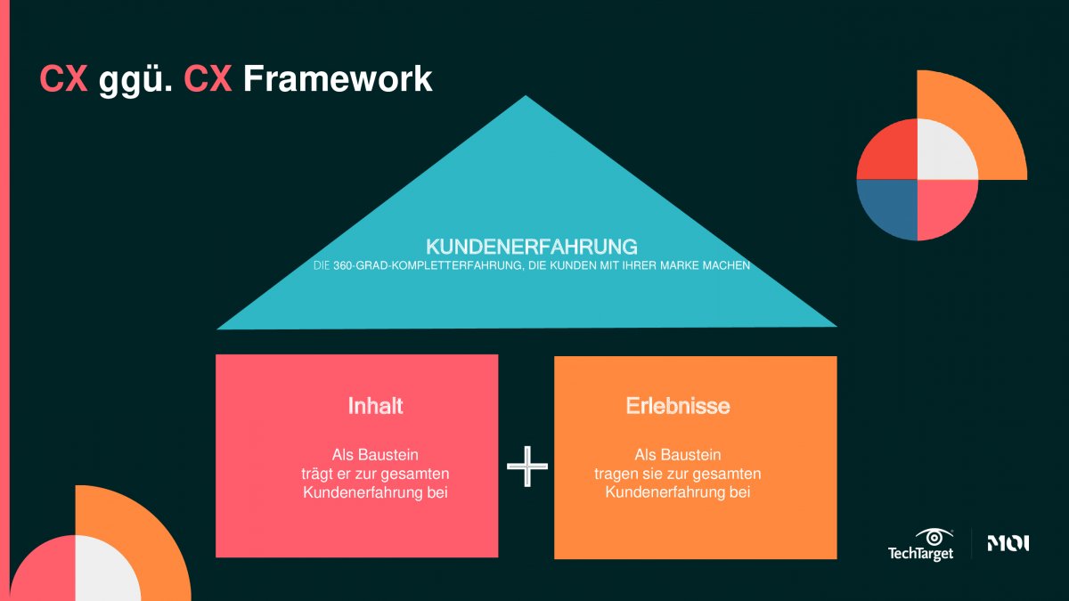 CX ggü. CX Framework