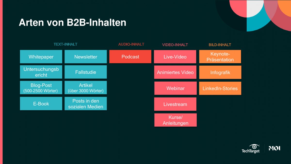 Arten von B2B-Inhalten und -Erlebnissen