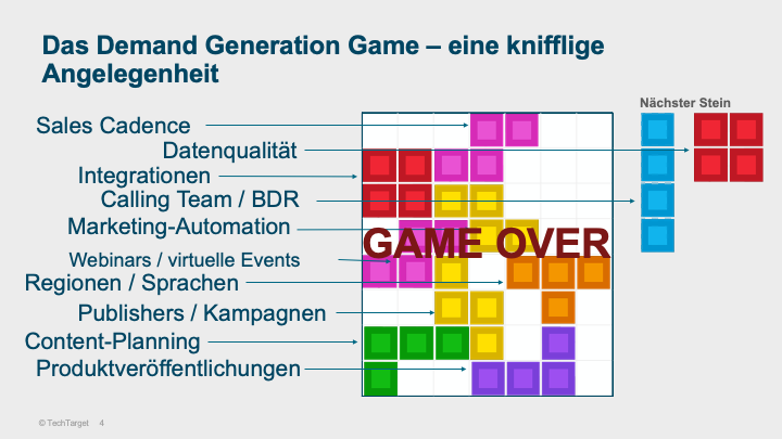 Tetris für B2B – Das Demand Generation Game